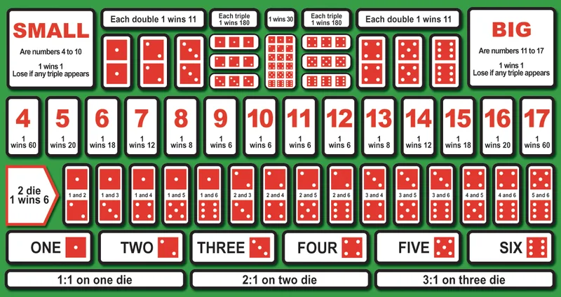 Live Sic Bo Online: 3-Dice Shaker Rules, Odds & 150:1 Triples