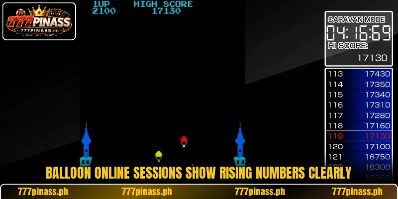 Balloon online sessions show rising numbers clearly Balloon online sessions show rising numbers clearly