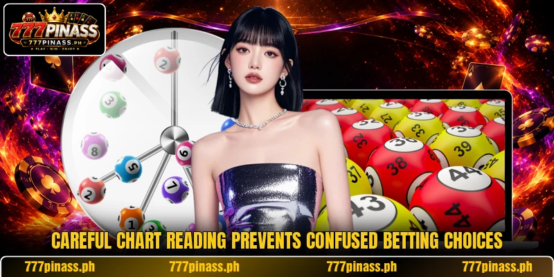 Careful chart reading prevents confused betting choices