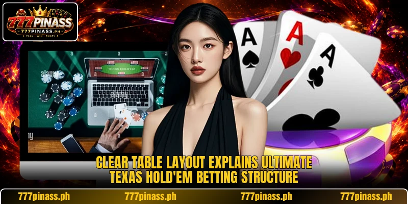 Clear table layout explains ultimate texas hold'em betting structure